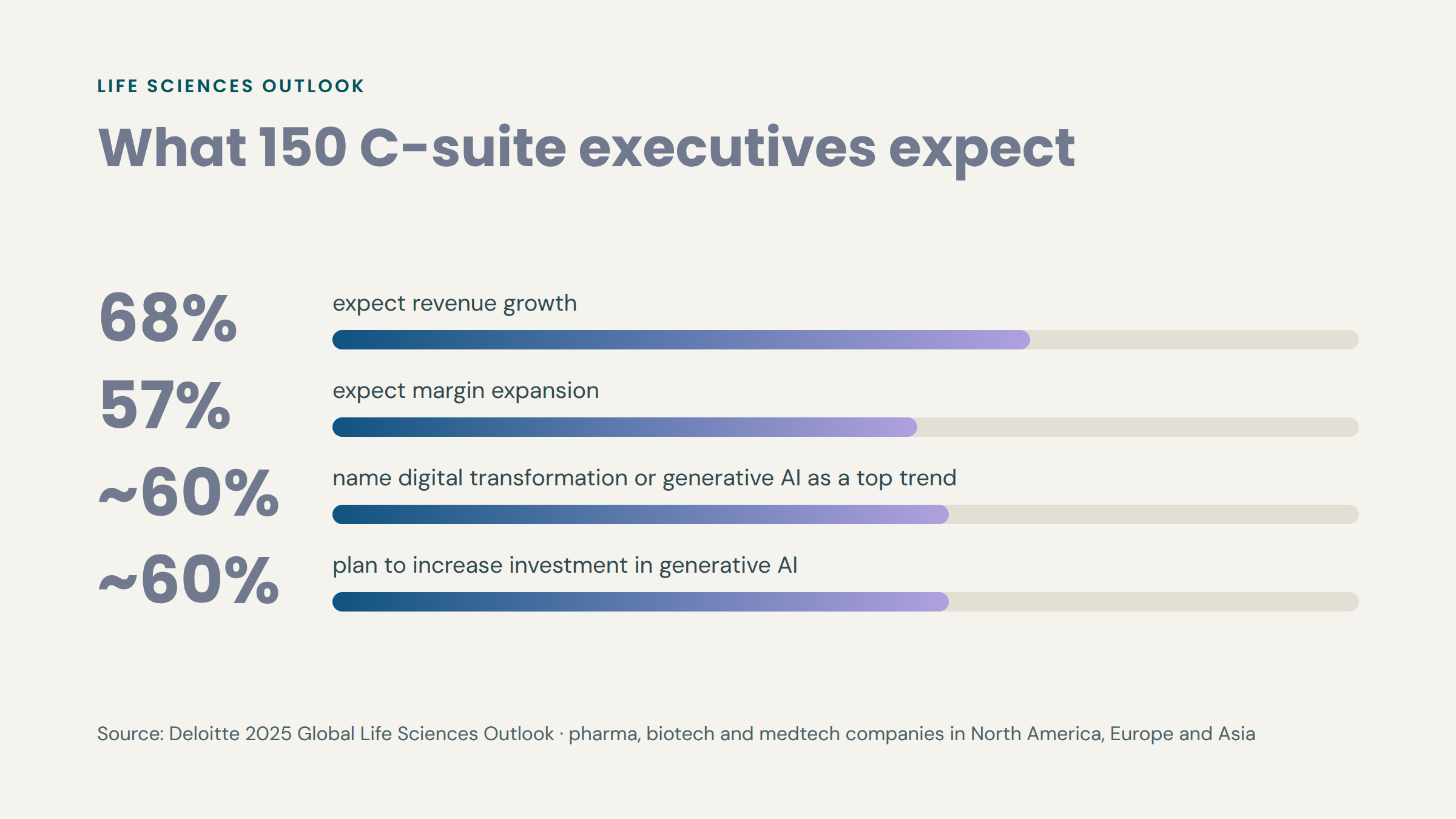 03-stat-executive-outlook