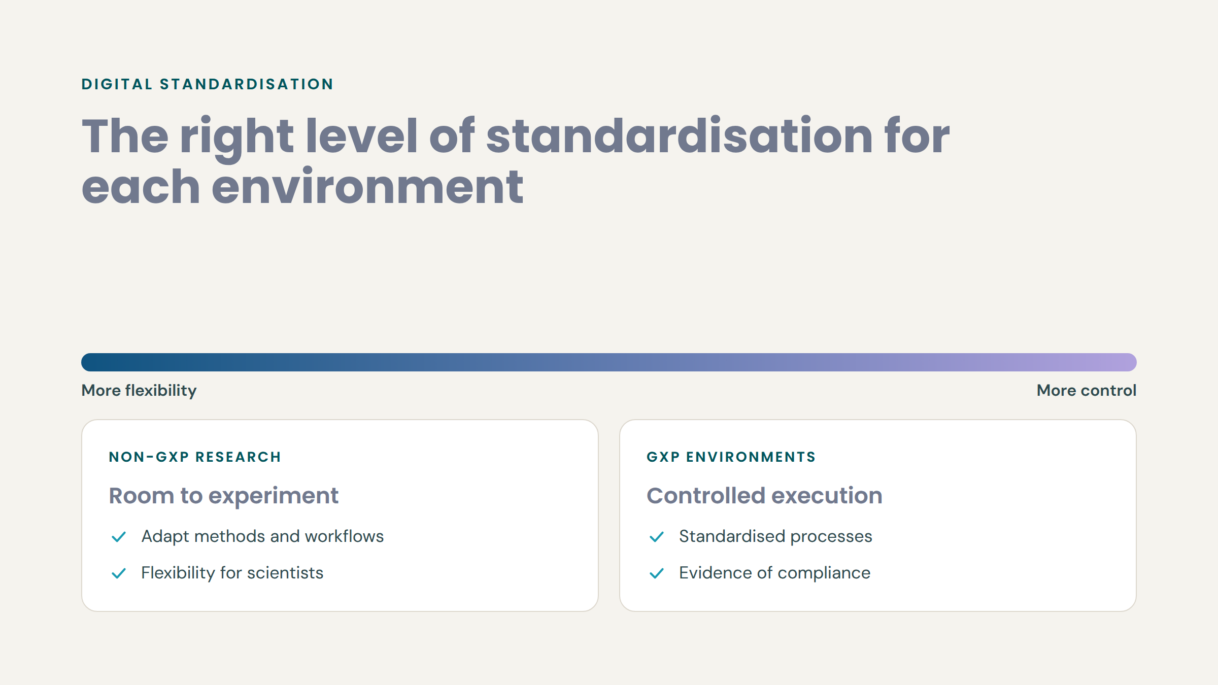 05-level-of-standardisation