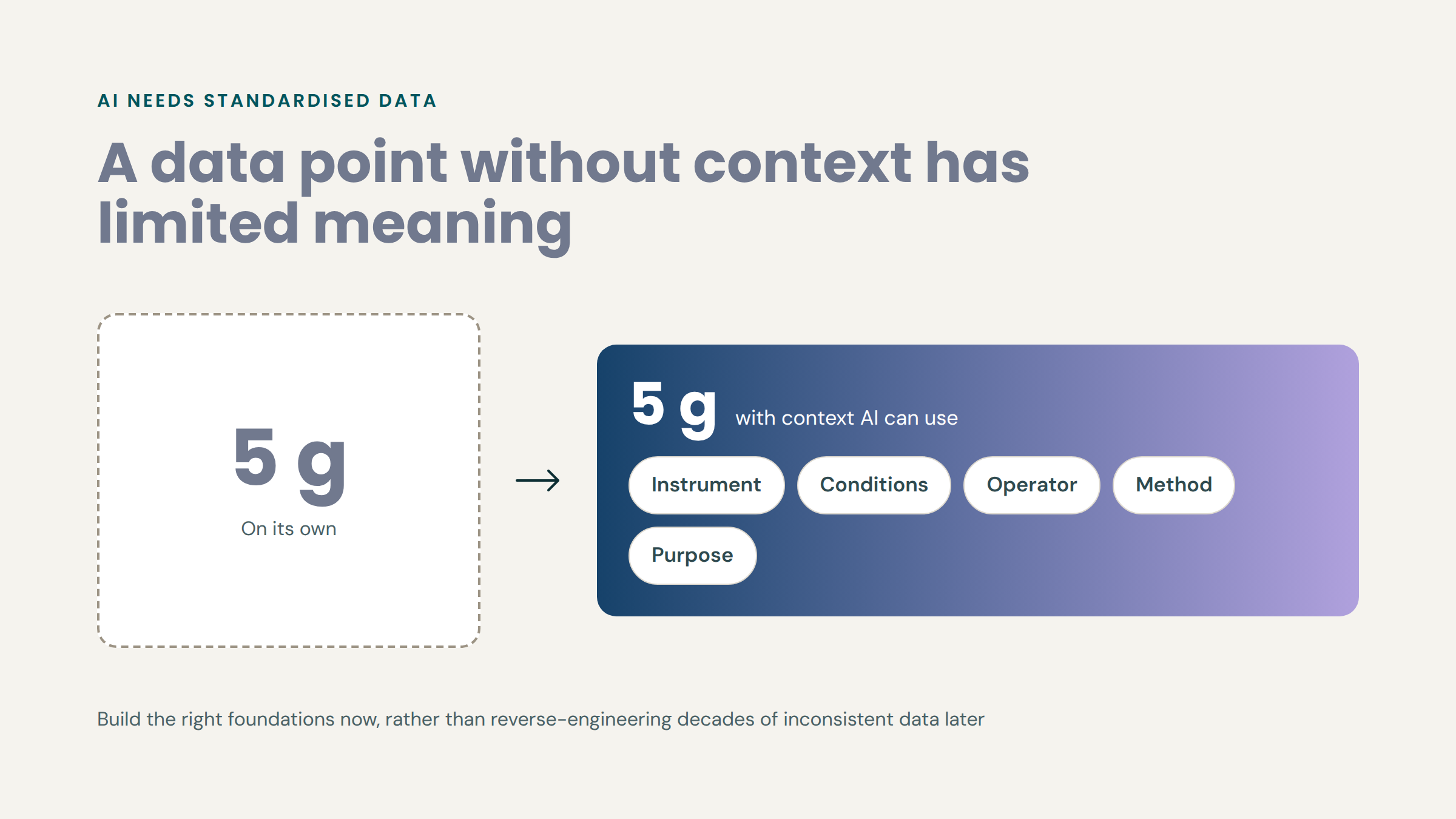 10-data-needs-context