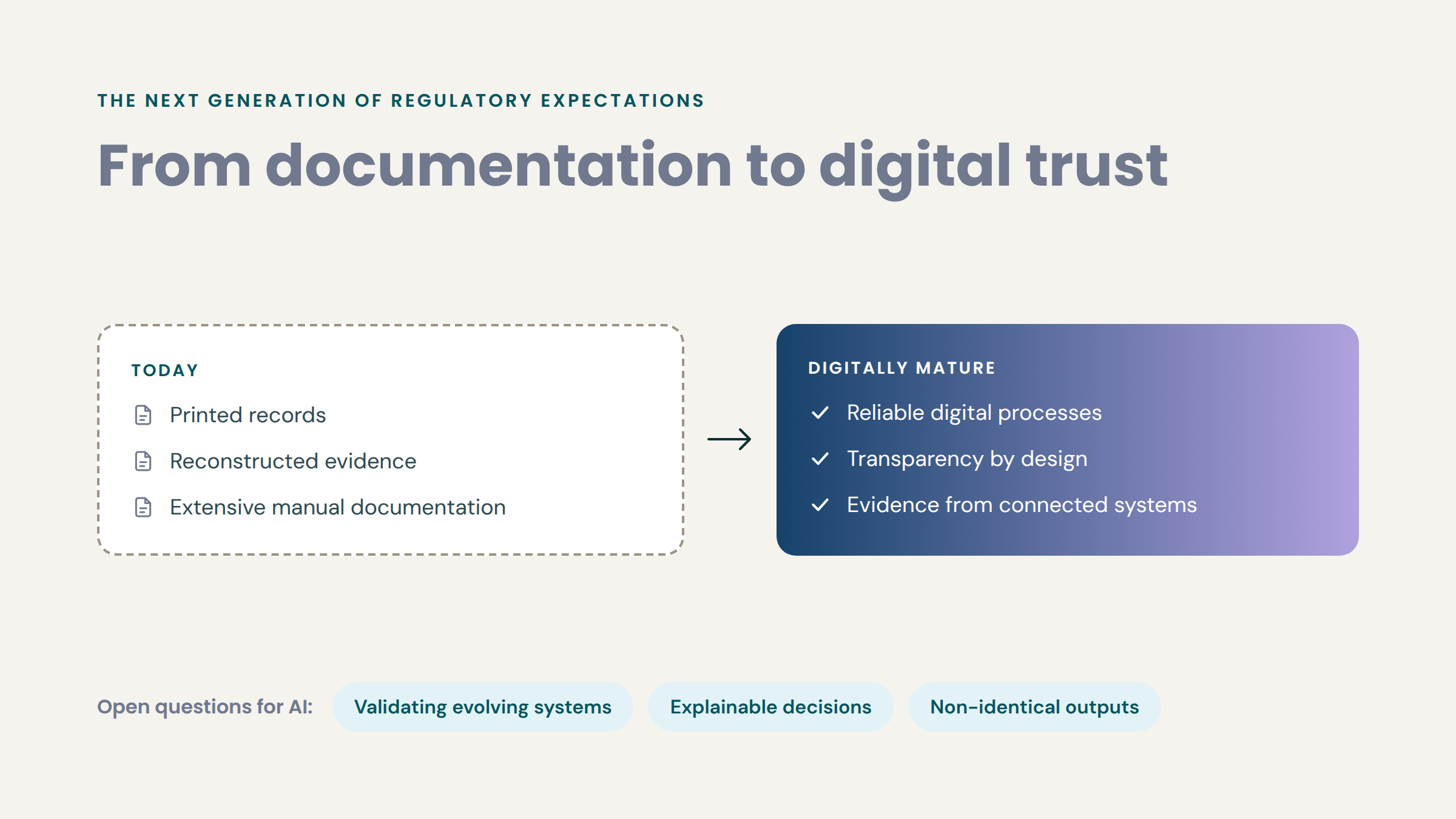 11-next-regulatory-expectations