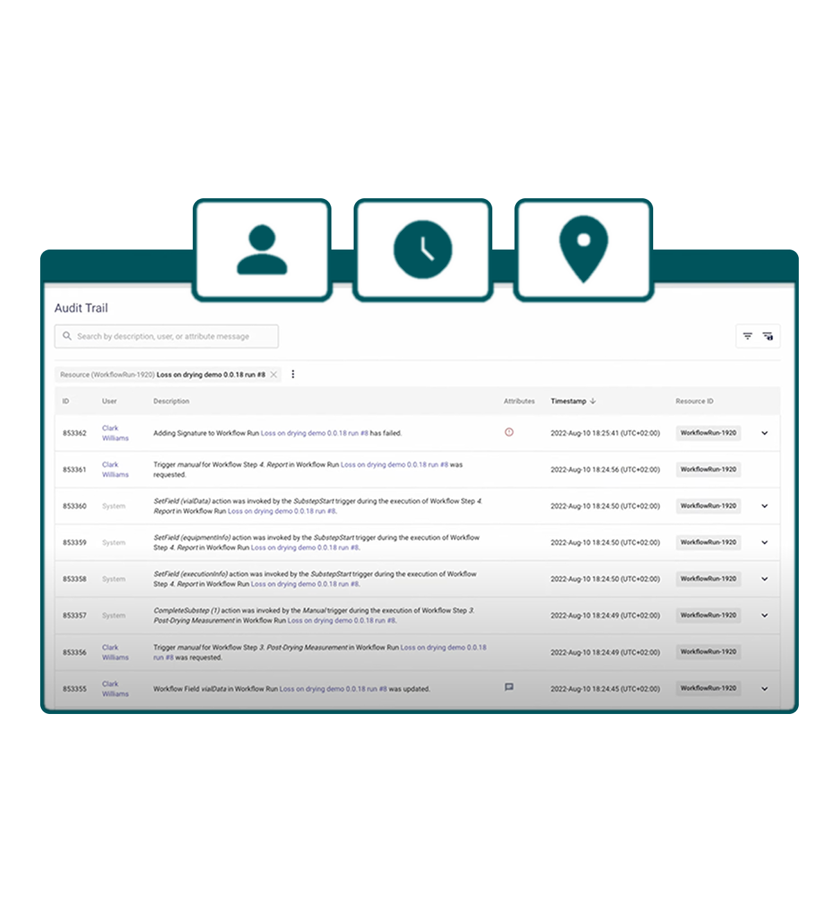 PRODUCT-Audit-trail